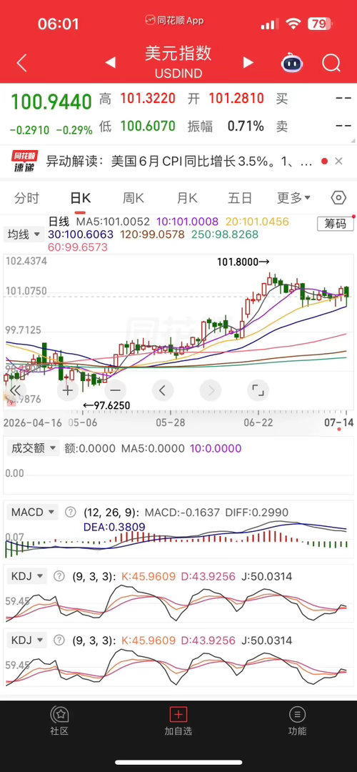隔夜外围迎来多重变动，A股今日迎来修复契机一觉醒来，海外市场迎来多重关键变化：美
