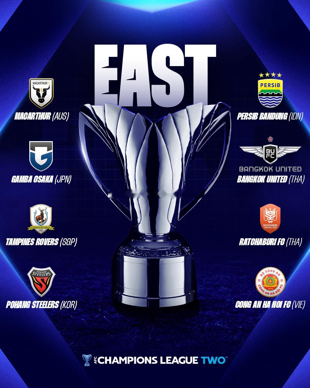 亚冠二级联赛东亚区出线球队全部确定，此前处于第一档的大阪钢巴、浦项铁人、曼谷联全