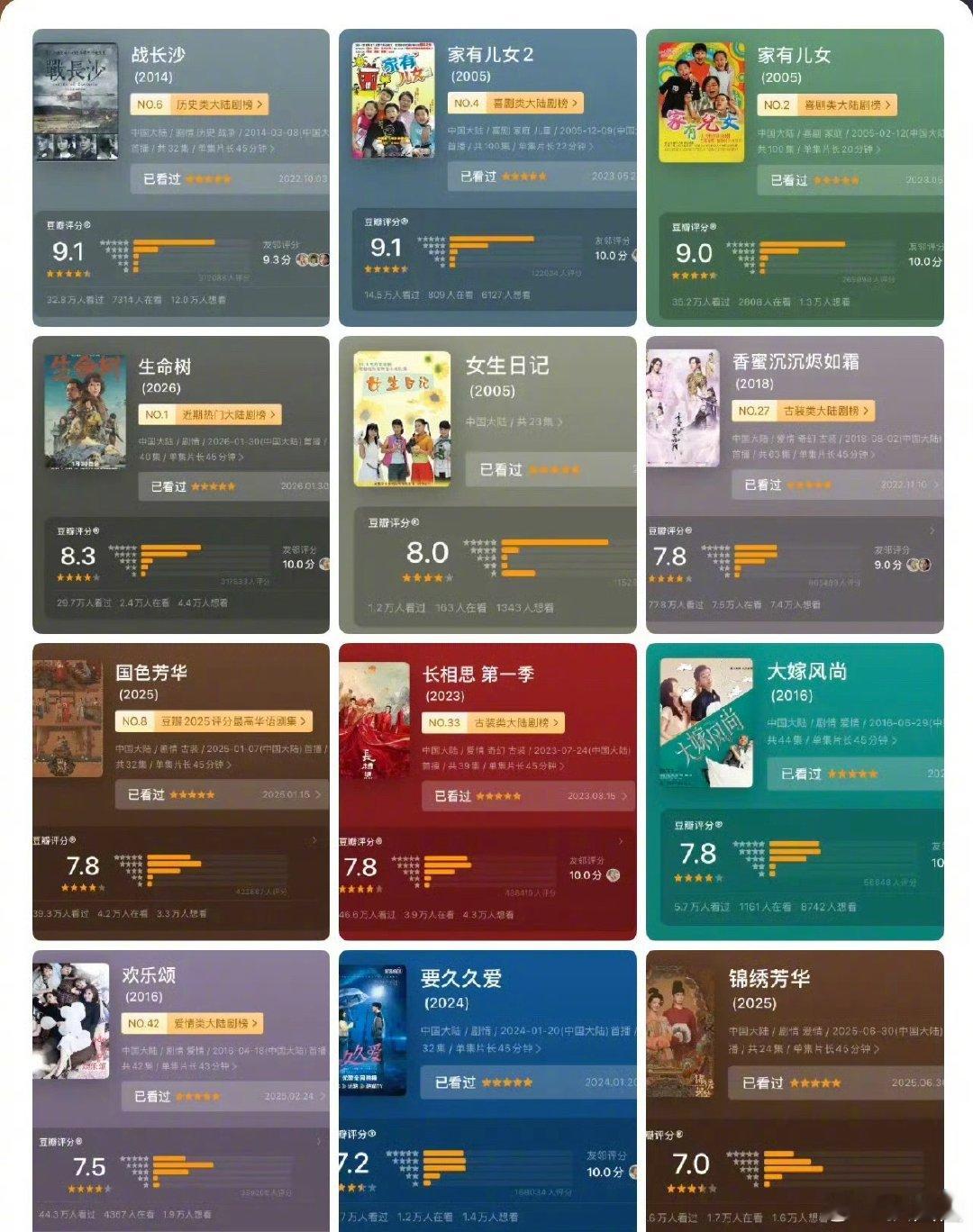 杨紫作品豆瓣分数和迪丽热巴作品豆瓣分数，两位90花top大热作品有好多啊～