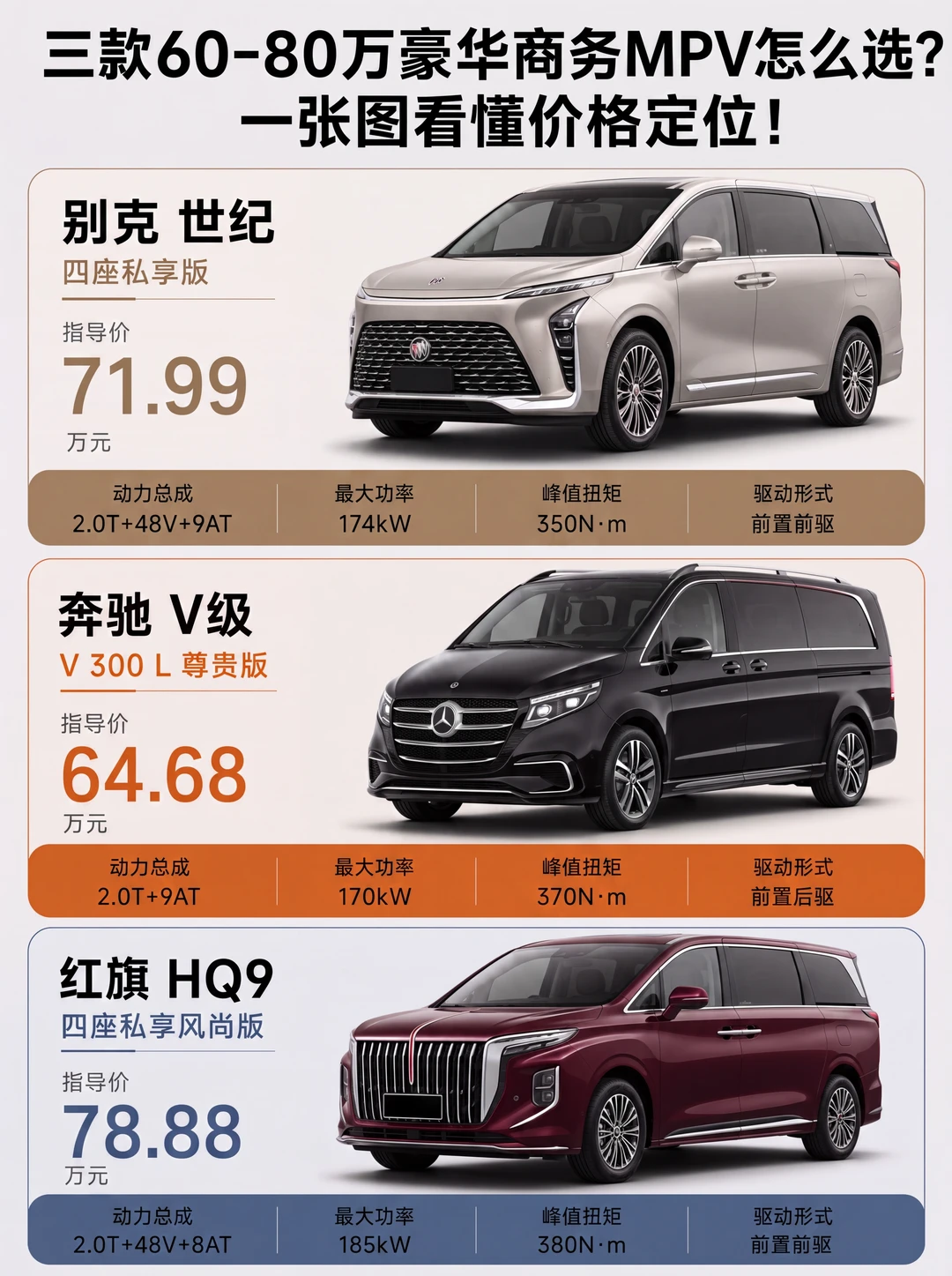 三台商务MPV，轴距最长反而最便宜
