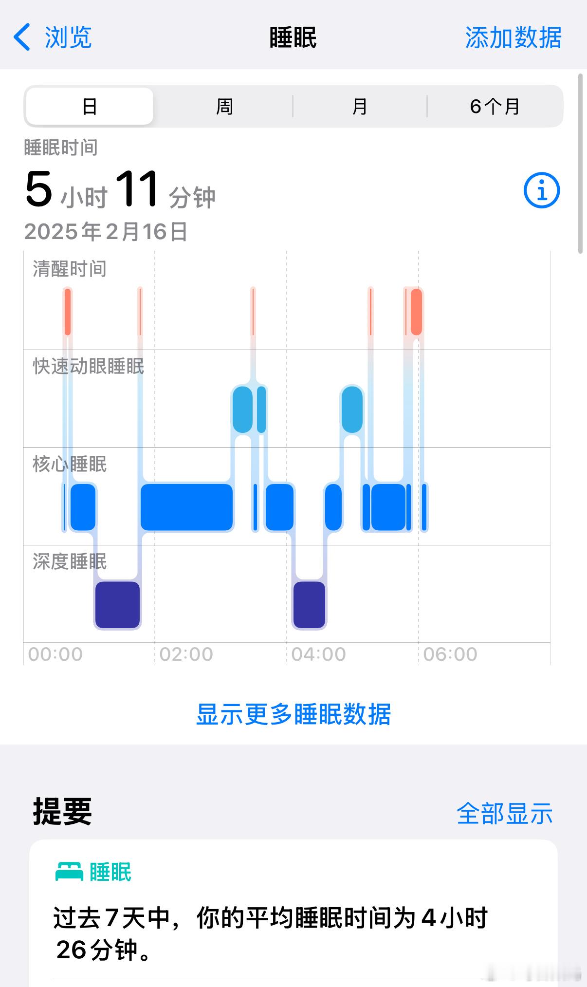 过去7天，平均每天睡4小时26分钟[泪] 