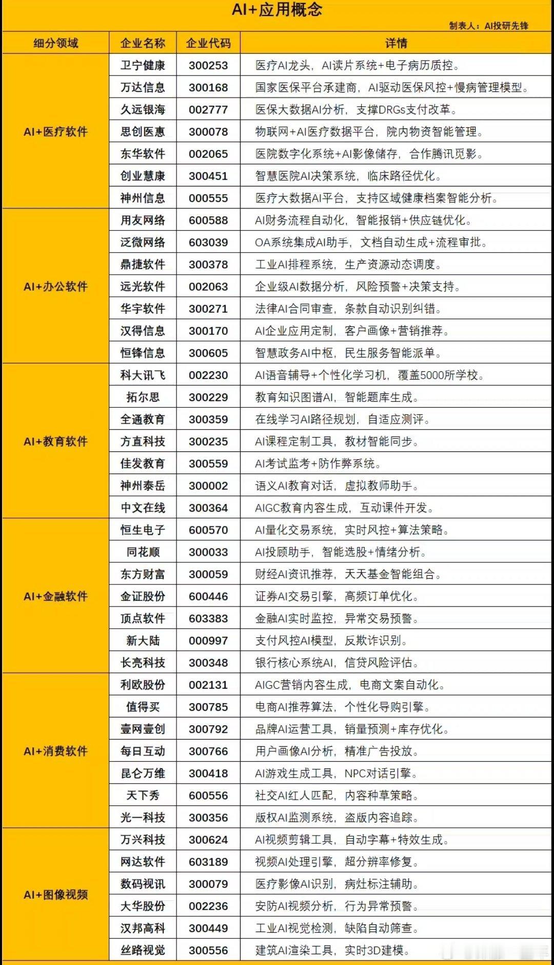 A股 AI各细分领域概念梳理 ​​​