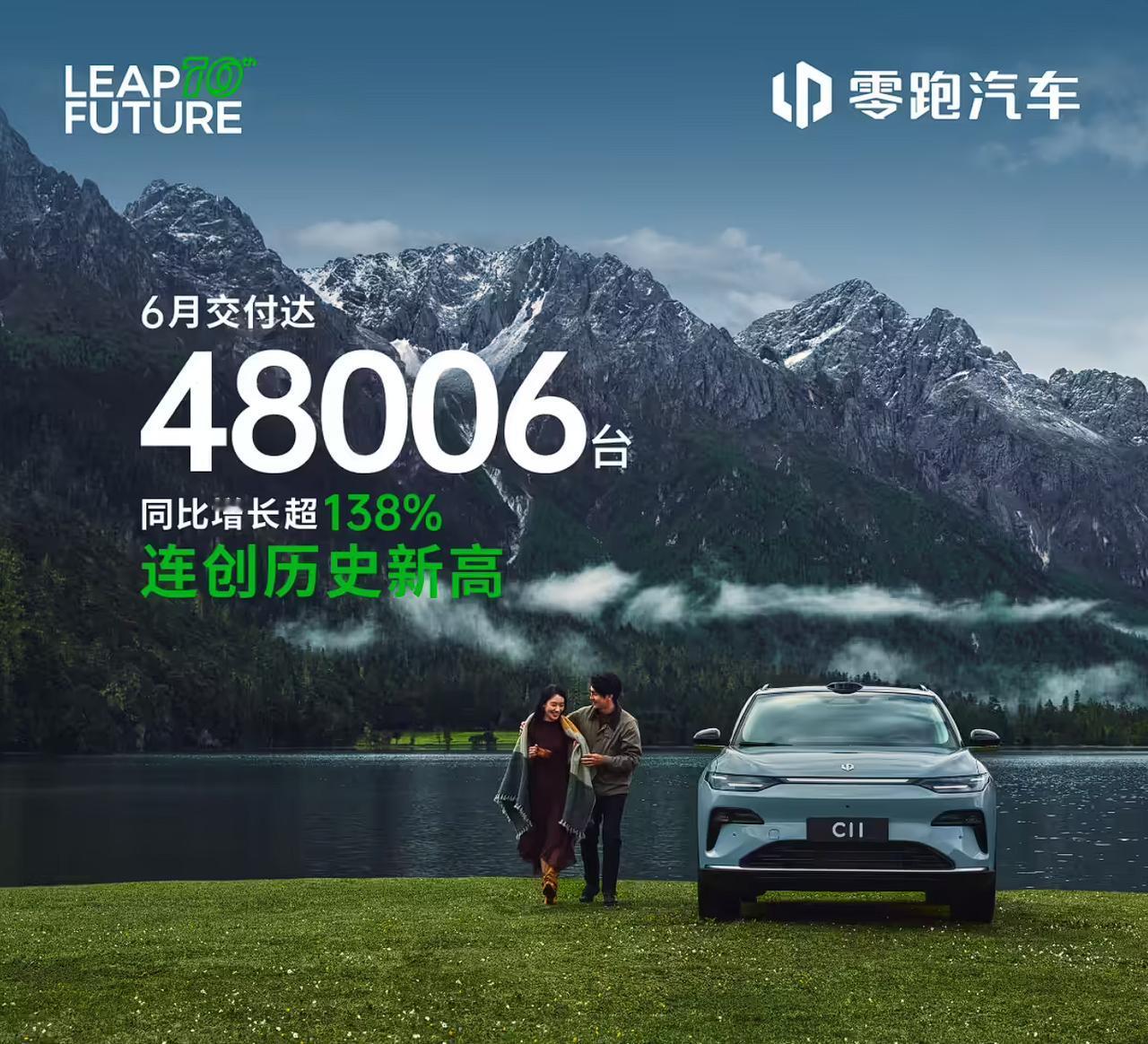 零跑汽车 6 月全系交付创历史新高，达 48006 台，同比增长 138.65%