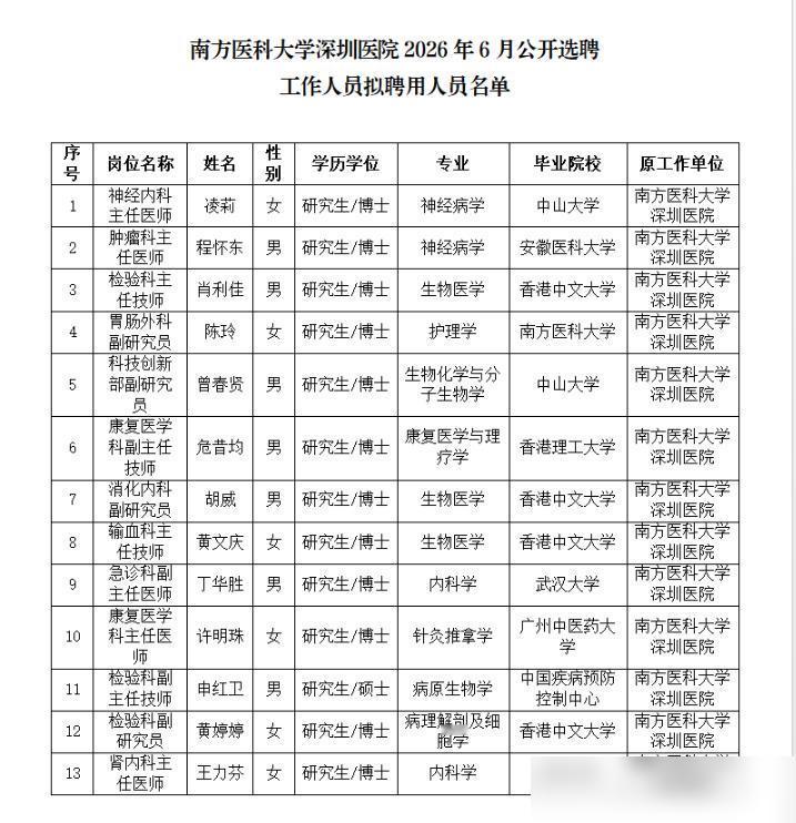 南方医科大学深圳医院2026年6月公开选聘工作人员拟聘人员名单：院内人员占多数。