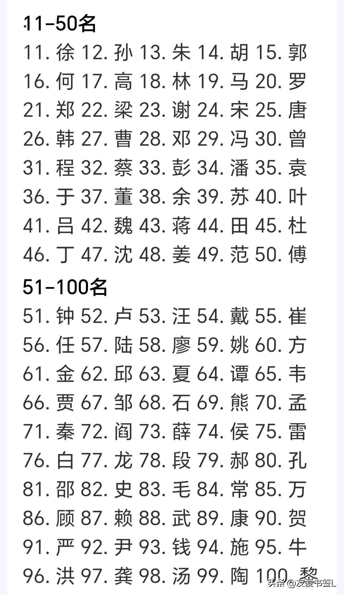 我国姓氏众多，但能从人口上排到前十的你知道都是什么姓氏么？
有的人可能会说，百家