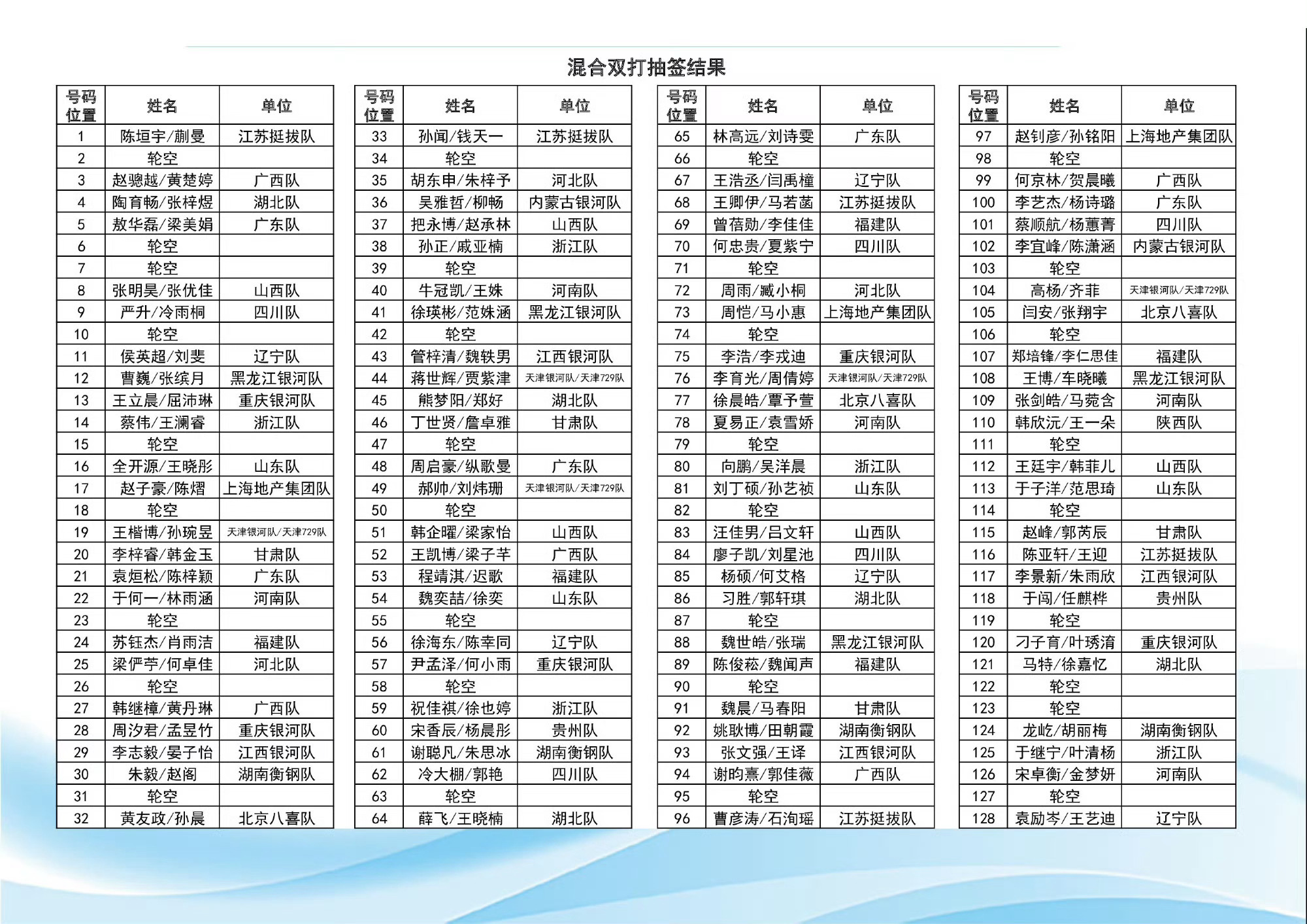 2025大湾区全运会·资格赛混合双打资格赛·极速版（16强直接晋级正赛 32-1