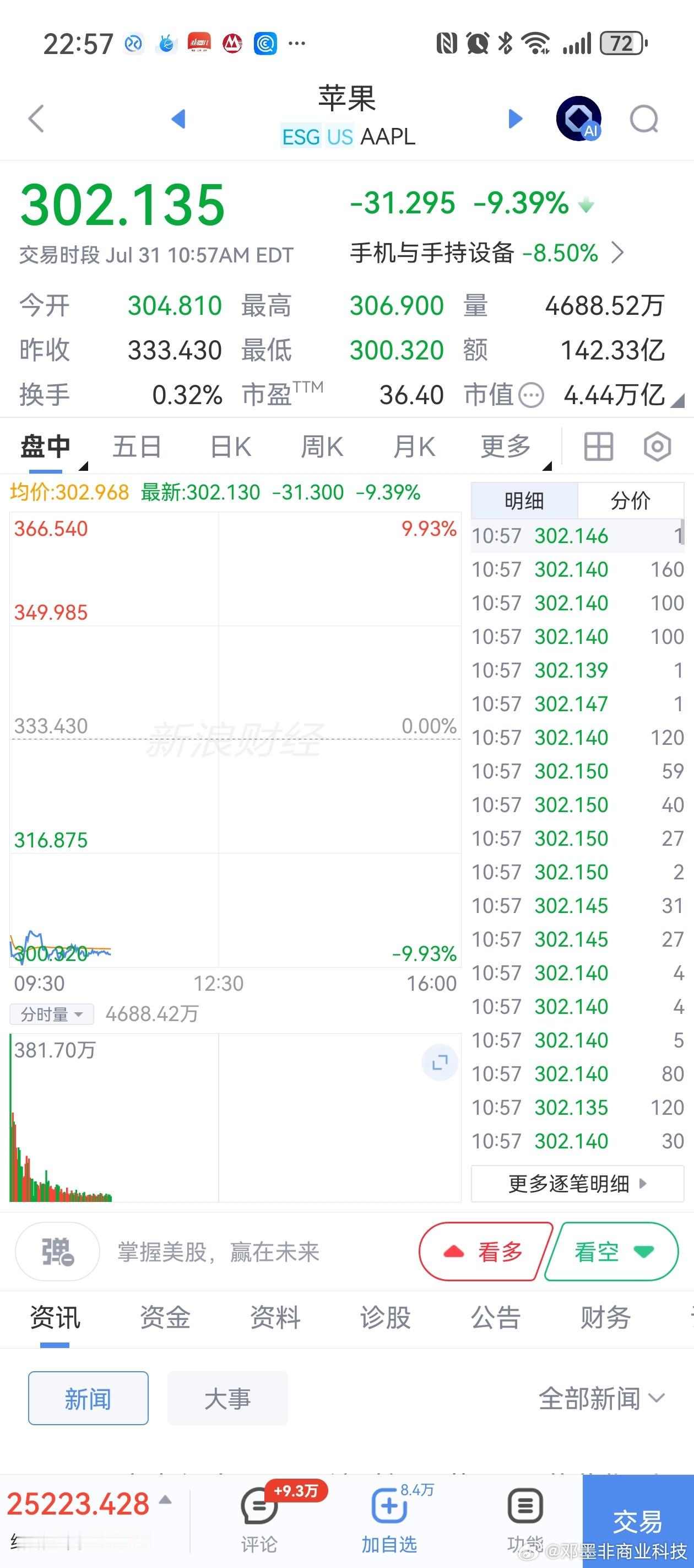 美国科技股又跳了，这次是苹果带头！苹果Q4营收指引不及预期，芯片短缺施压供应链？