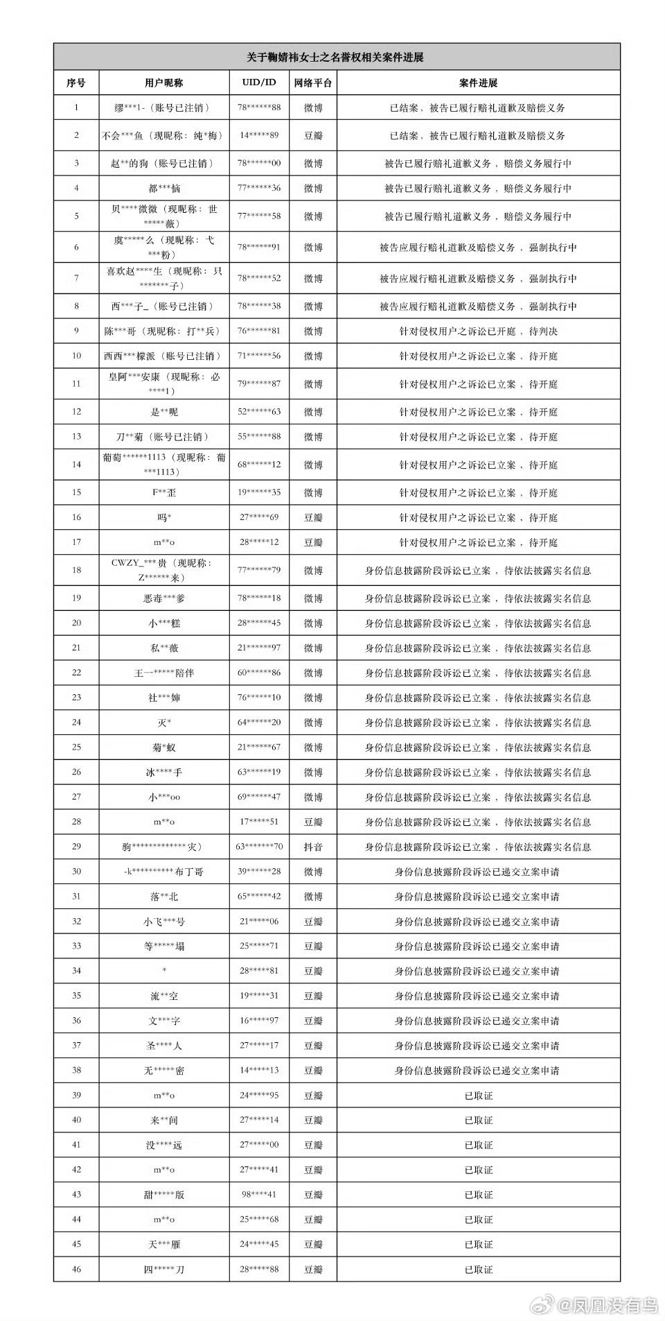哇咔咔，鞠婧祎方公布告黑名单很多人嘞 
