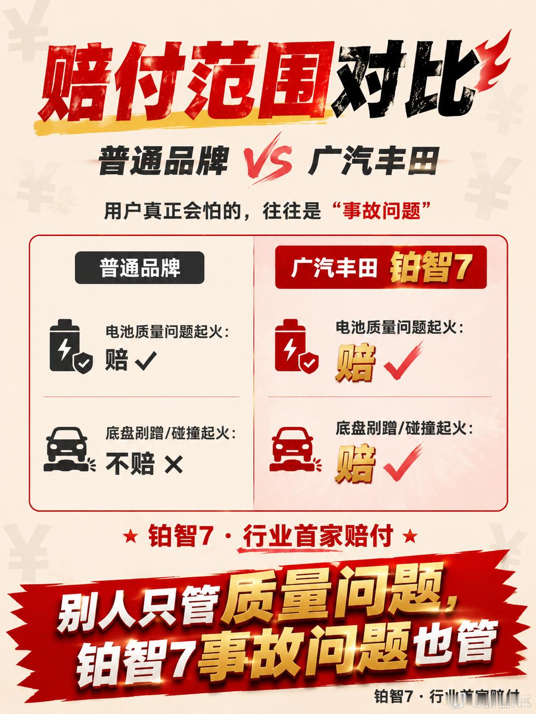 你有没有认真对比过新能源车型的电池起火赔付条款？最近研究铂智7政策，发现行业内存