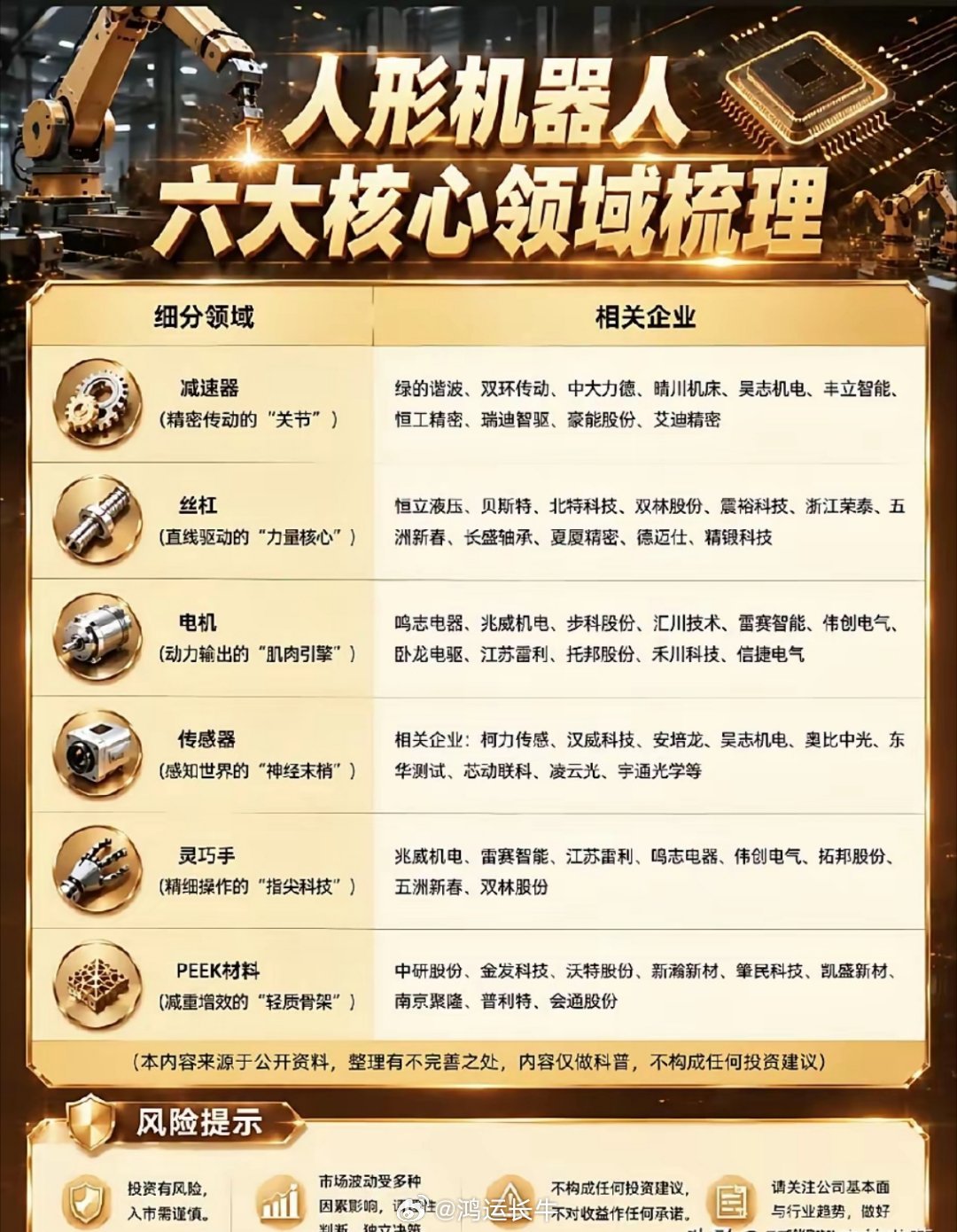 人形机器人能否走出独立行情，接力硬件成为下半年主线？随着人形整机产业迎来关键性进