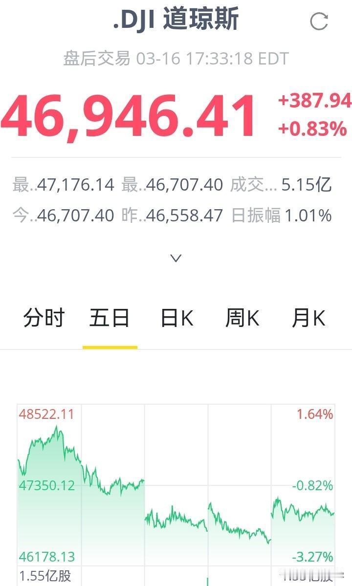 【美股风险】从阶段视角而言，美股当下的“坚挺”更似一种惯性抵抗。当38万亿债务的