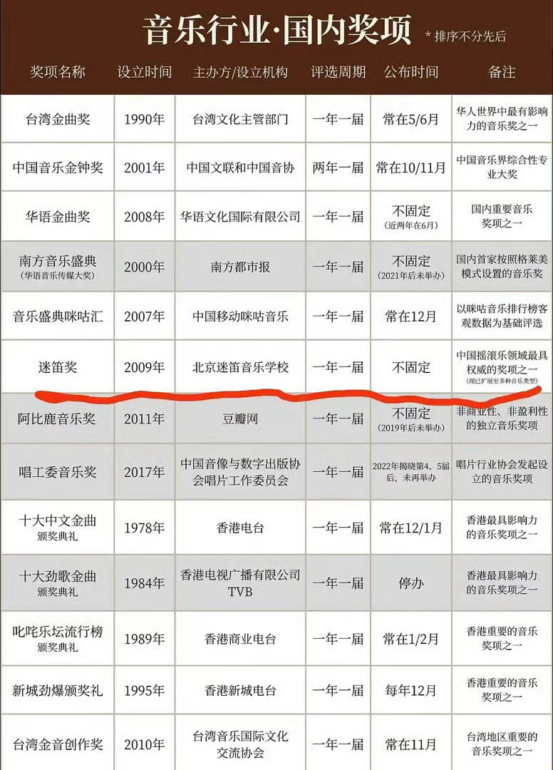于适人生第一张原创专辑提名迷笛奖年度最佳民谣音乐！ 