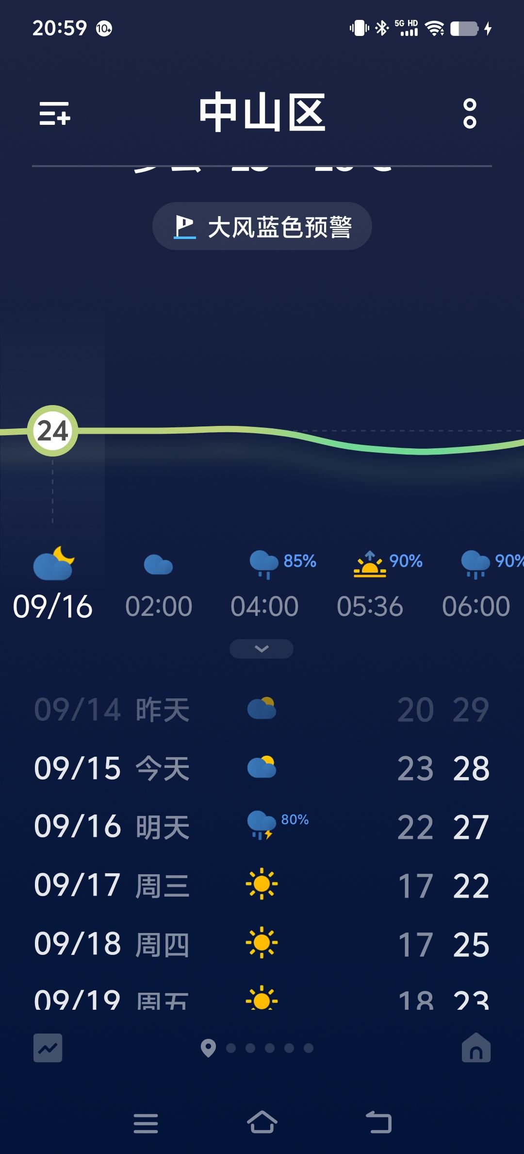 根据天气预报的情况看，明天早晨4点钟开始，全天有雨。今日出门务必带伞。同时气温也