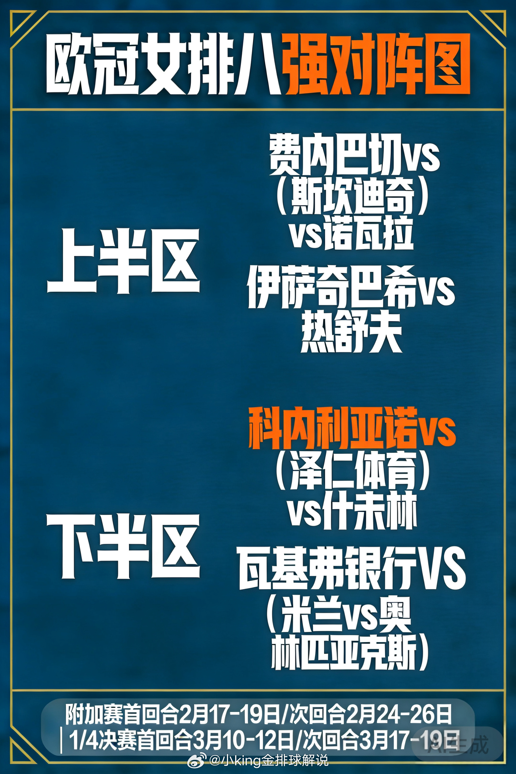 欧冠女排小组赛全部结束。土超：银行，费内，伊萨直通八强 。泽仁体育参加附加赛。意
