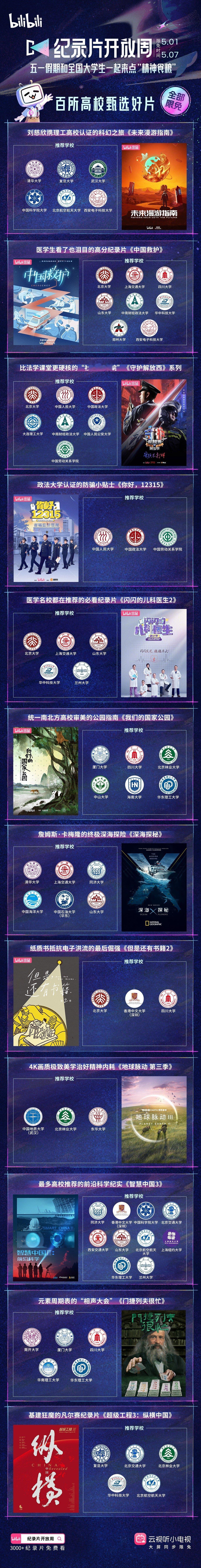 全国百所高校在五一推荐纪录片 笑亖！打开小破站瞬间被纪录片包围，3000+限免是