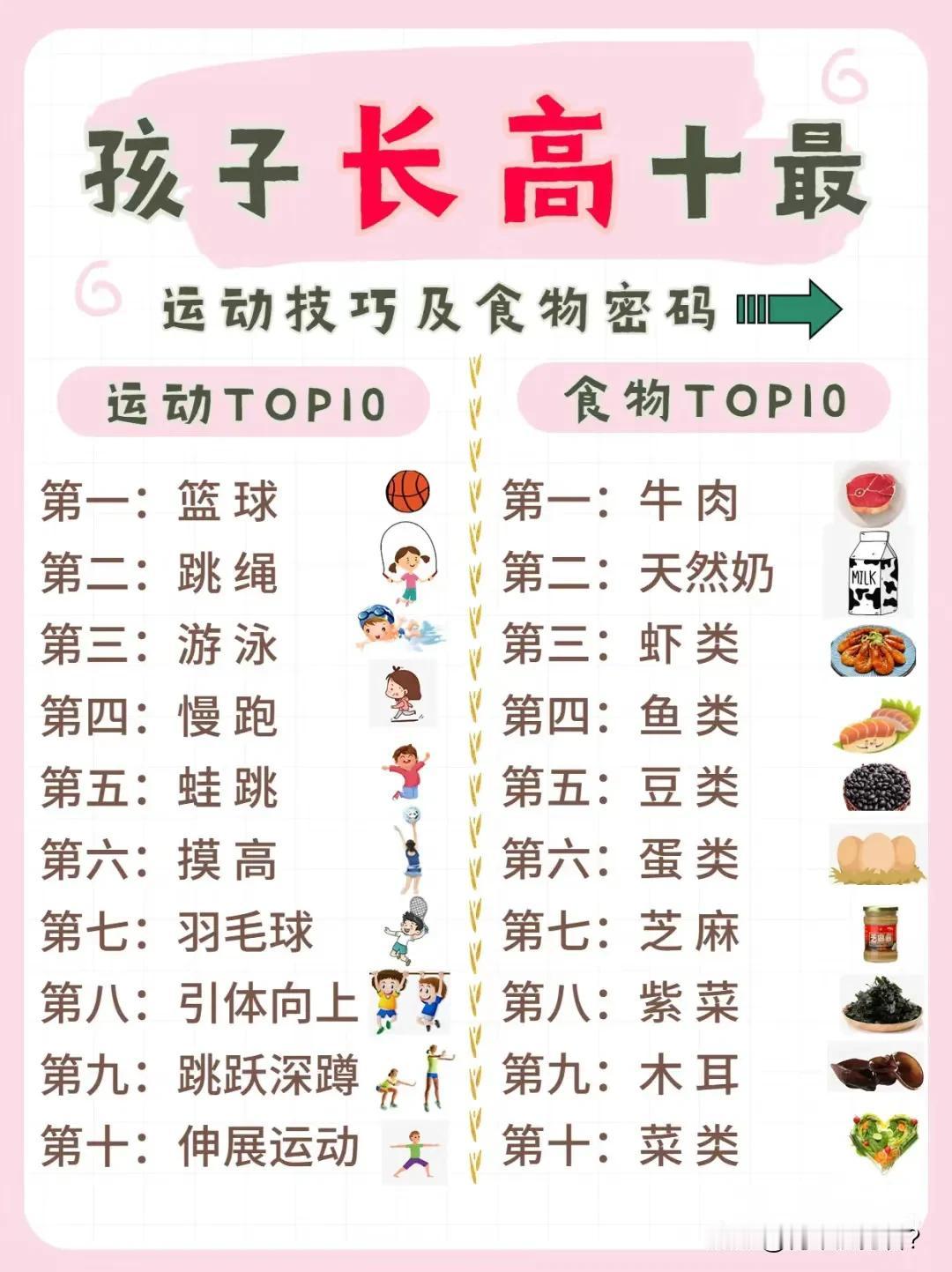 家长们，你们有没有为孩子长不高犯过愁？看着同龄孩子噌噌往上长，自家宝贝却像小树苗