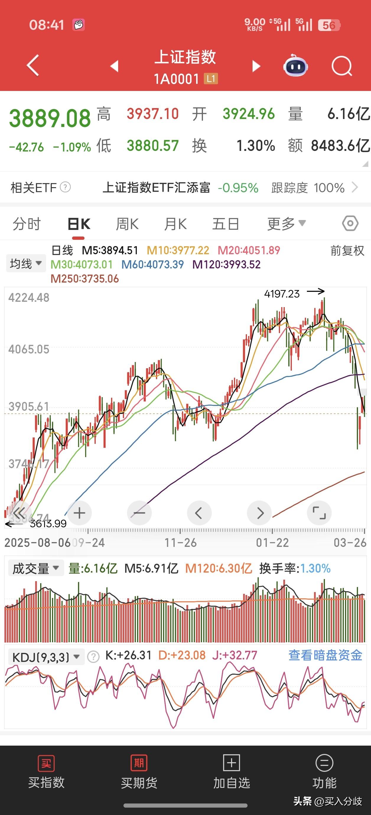 黑色周四刚过完，马上又是黑色周五了！隔夜美股再次大跌2.4%，目前韩国跌3.5%