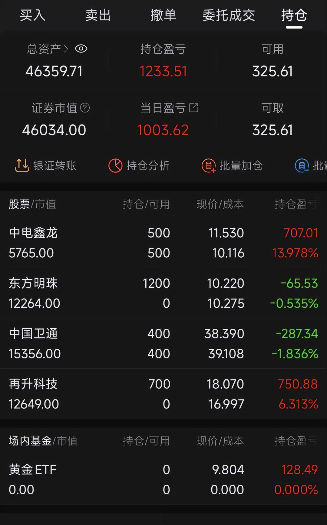 4万起步 | 第24天：一次及时的低吸，把节奏踩爽了！
今天是我的一个4万起步公