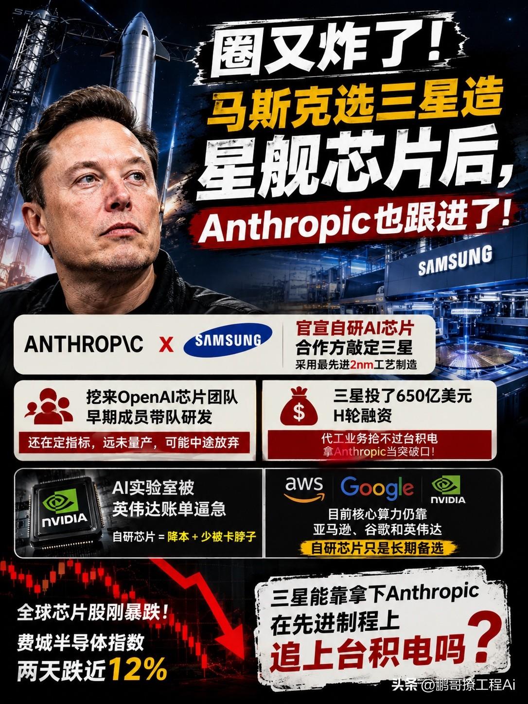圈又炸了！马斯克选三星造星舰芯片后，Anthropic也跟进了，直接官宣要自研A