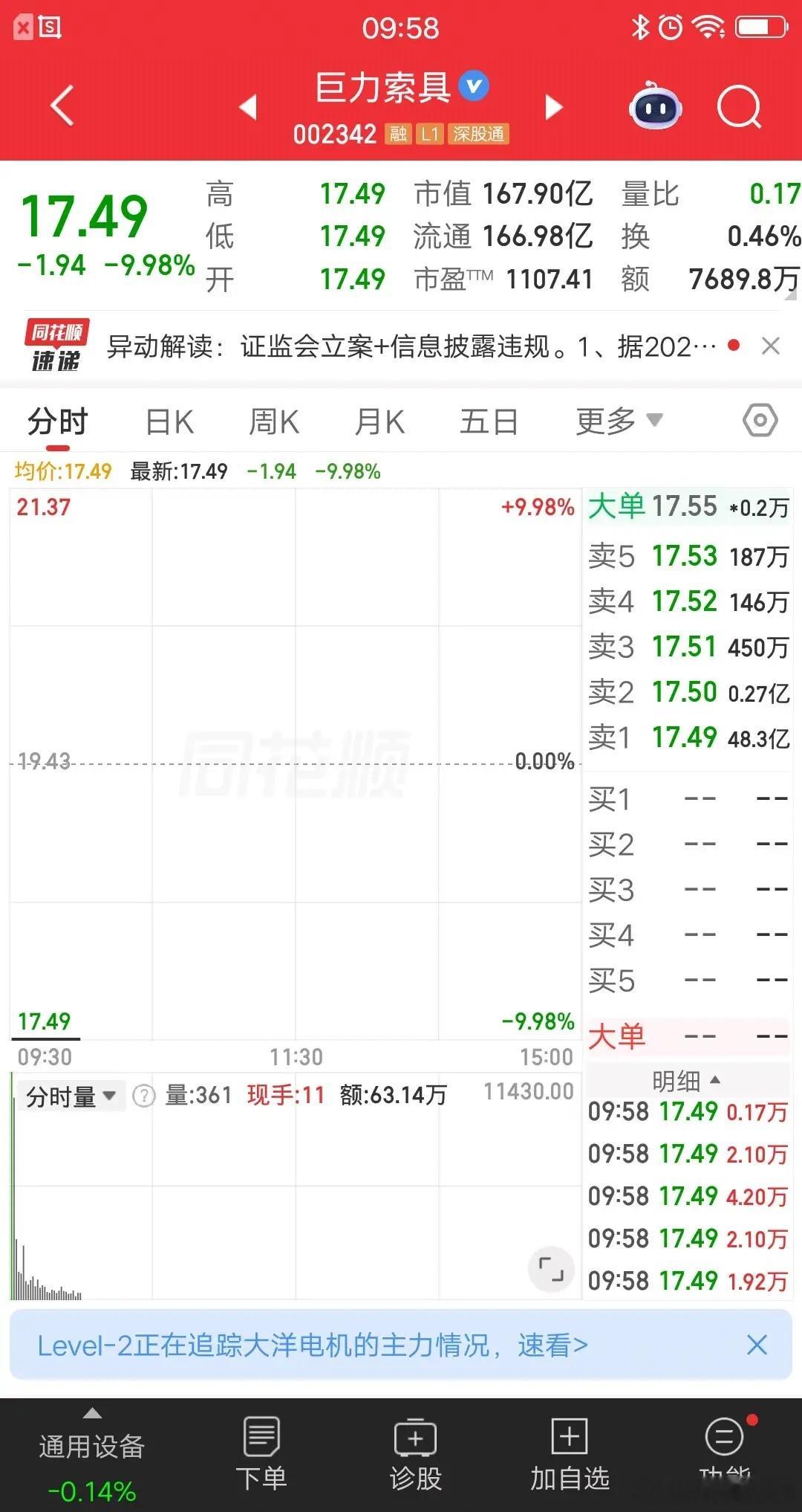 A股今天最最惨的票诞生了，它就是巨力索具，周末突发核弹级利空，竞价一字跌停。跌停
