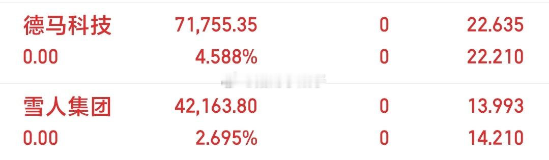 这行情有盈就得抓紧跑，落袋为安 ​​​