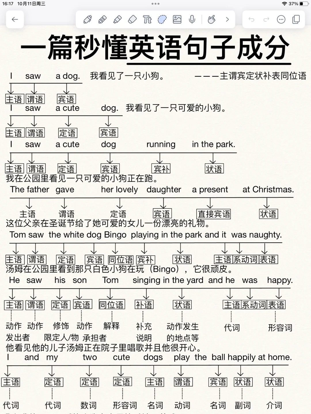 基础差救星！一篇秒懂英语句子成分！狠狠提分
