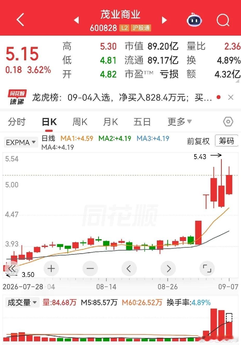 南宁百货，茂业商业，张家界，云南旅游。南宁百货，又到前高处，不放了不容易过。茂业