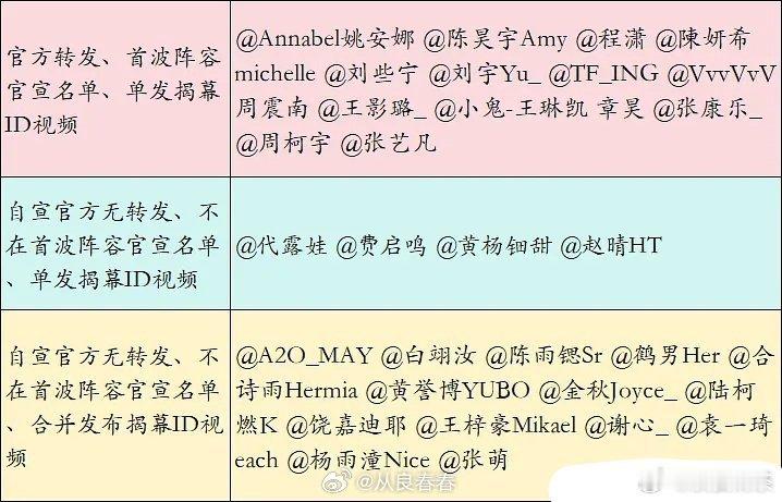 这也太区别对待了 