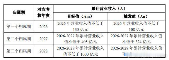 【寒武纪股票激励计划】寒武纪授予945人股票激励 7月28日，寒武纪(68825