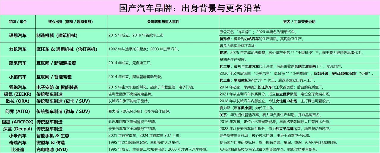 国产汽车企业的出身
