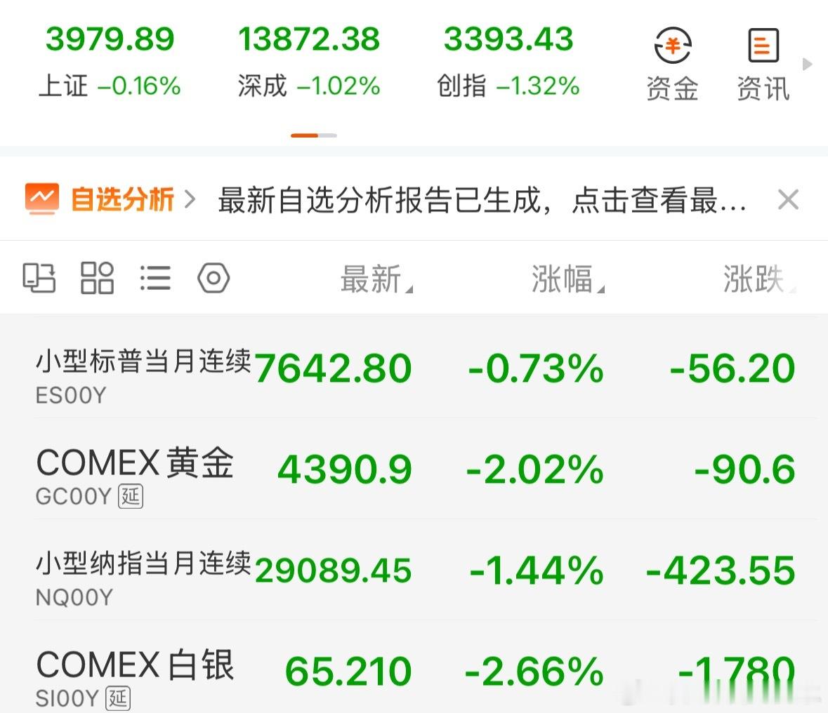 太难了，全球都不想让我们赚钱，为了让行情变差，堆满了利空，也许马斯克说的对，这个