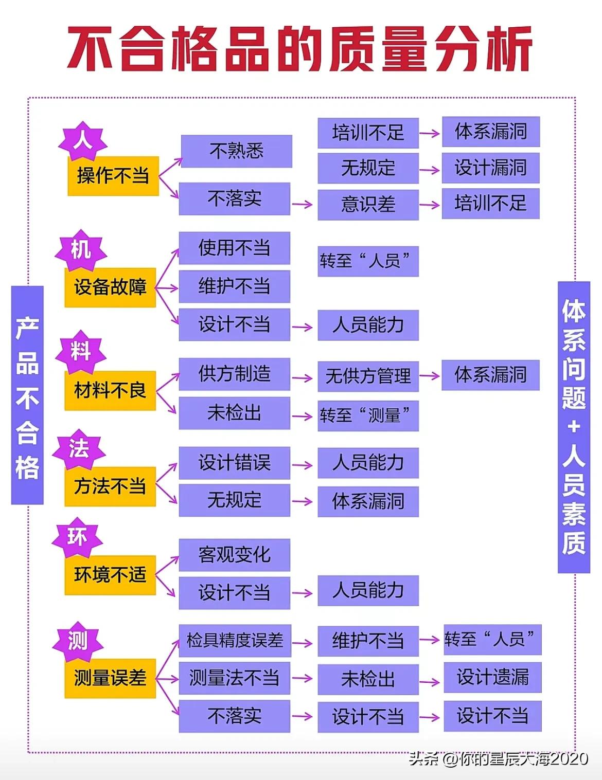 产品不合格分析大全