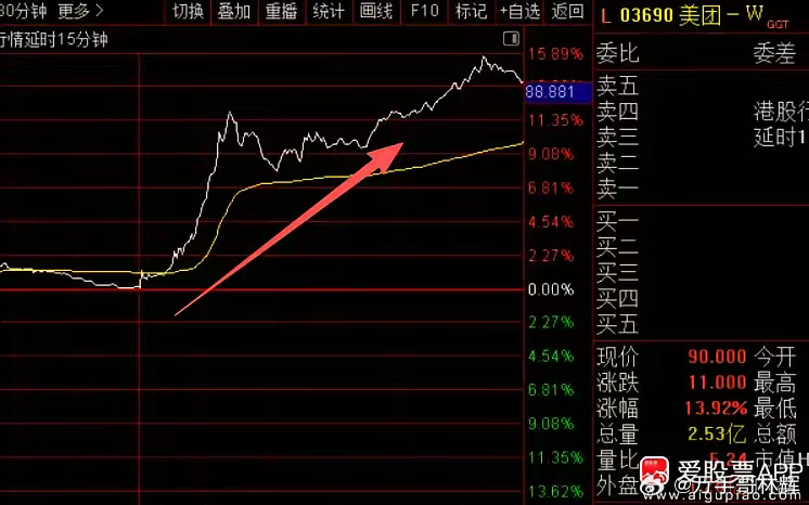 今天市场的一个利好，市场监管局转发《经济日报》发文：外卖大战该结束了！这被视为监