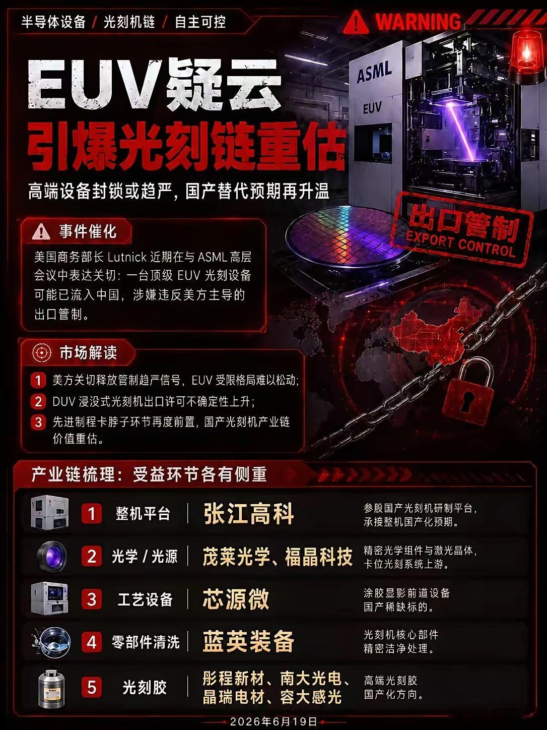 EUV疑云 EUV ASML 引爆光刻链重估 