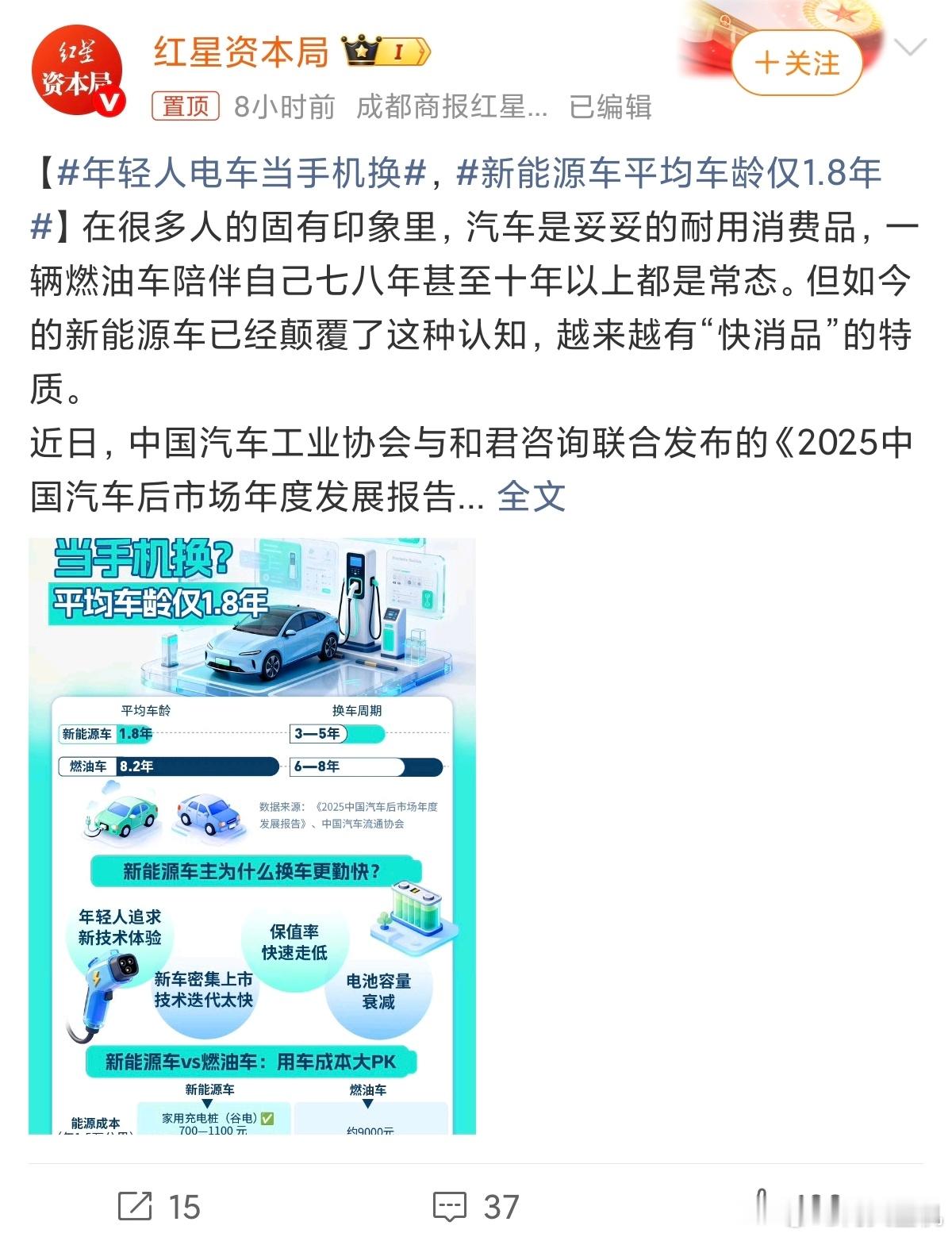 新能源车平均车龄仅1.8年这也太离谱了吧，咱们都这么有钱了吗？换个手机也没这么快