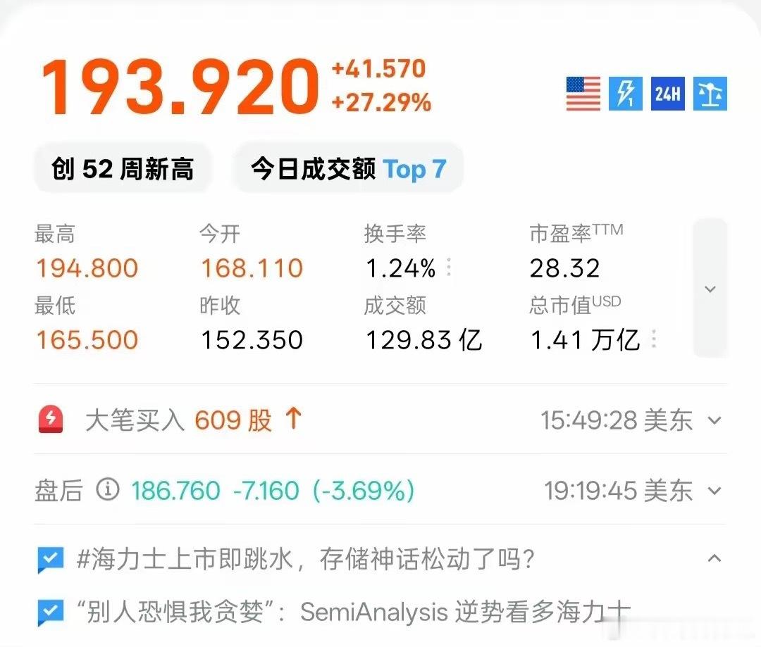 韩国存储芯片龙头，SK海力士昨晚美股大涨27.29%。长鑫存储芯片新股申购进入倒