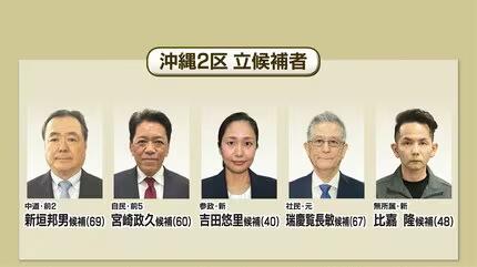 日本社会民主党在日本唯一的小选区，由于分裂，自民党人渔翁得利，宮崎政久当选。如果