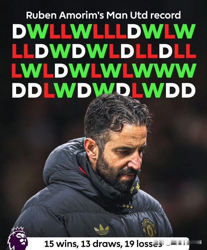 阿莫林现在下课，曼联真是不按套路出牌！阿莫林也许早就应该下课，因为他是曼联进入英