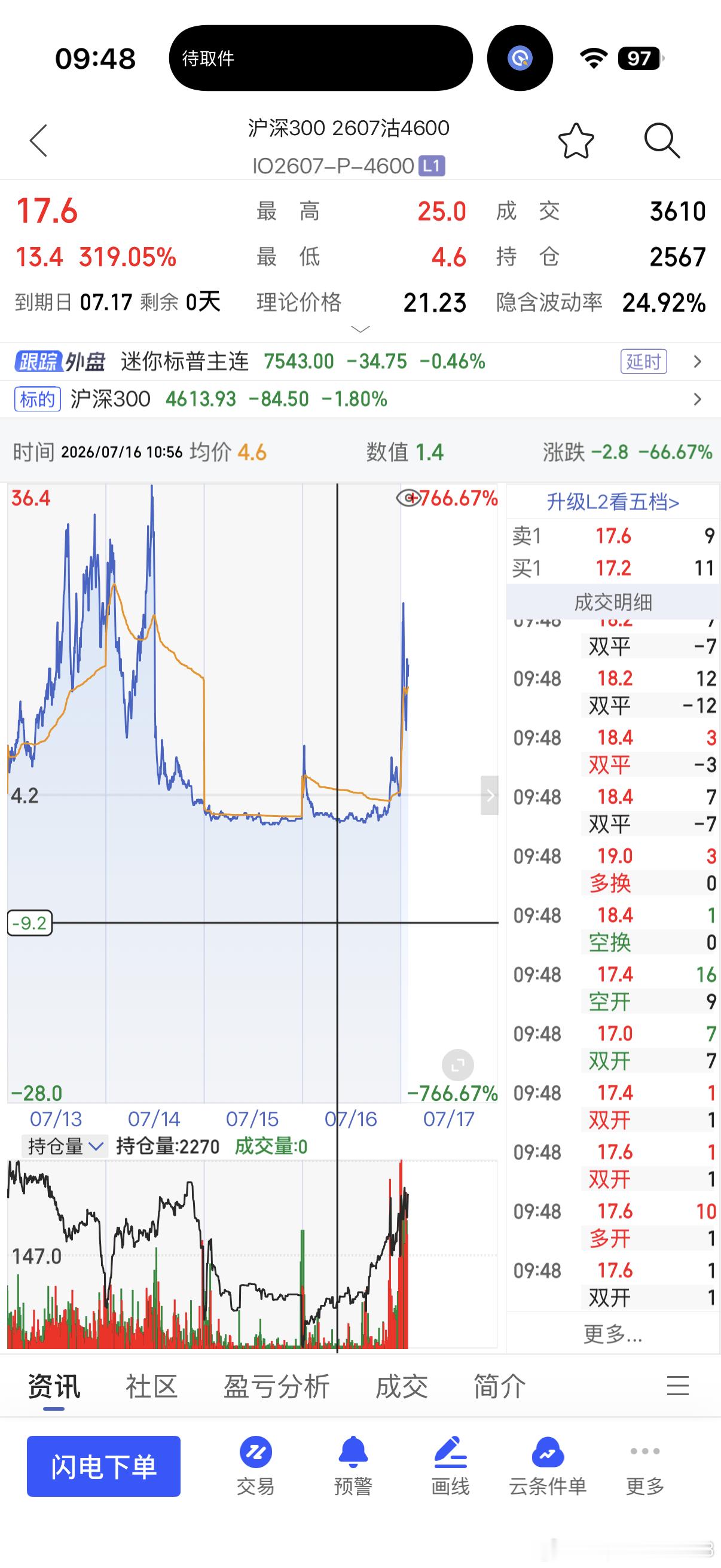 上周劝了2别满仓0人听末日又是10倍put做股指的好爽每天就看看列表的人谁亏的多