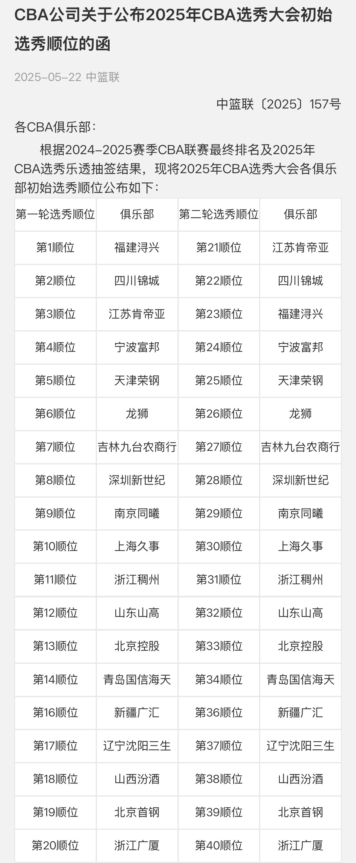 2025年CBA初始选秀顺位公布今年辽宁队拥有首轮17顺位和次轮37顺位往年辽宁