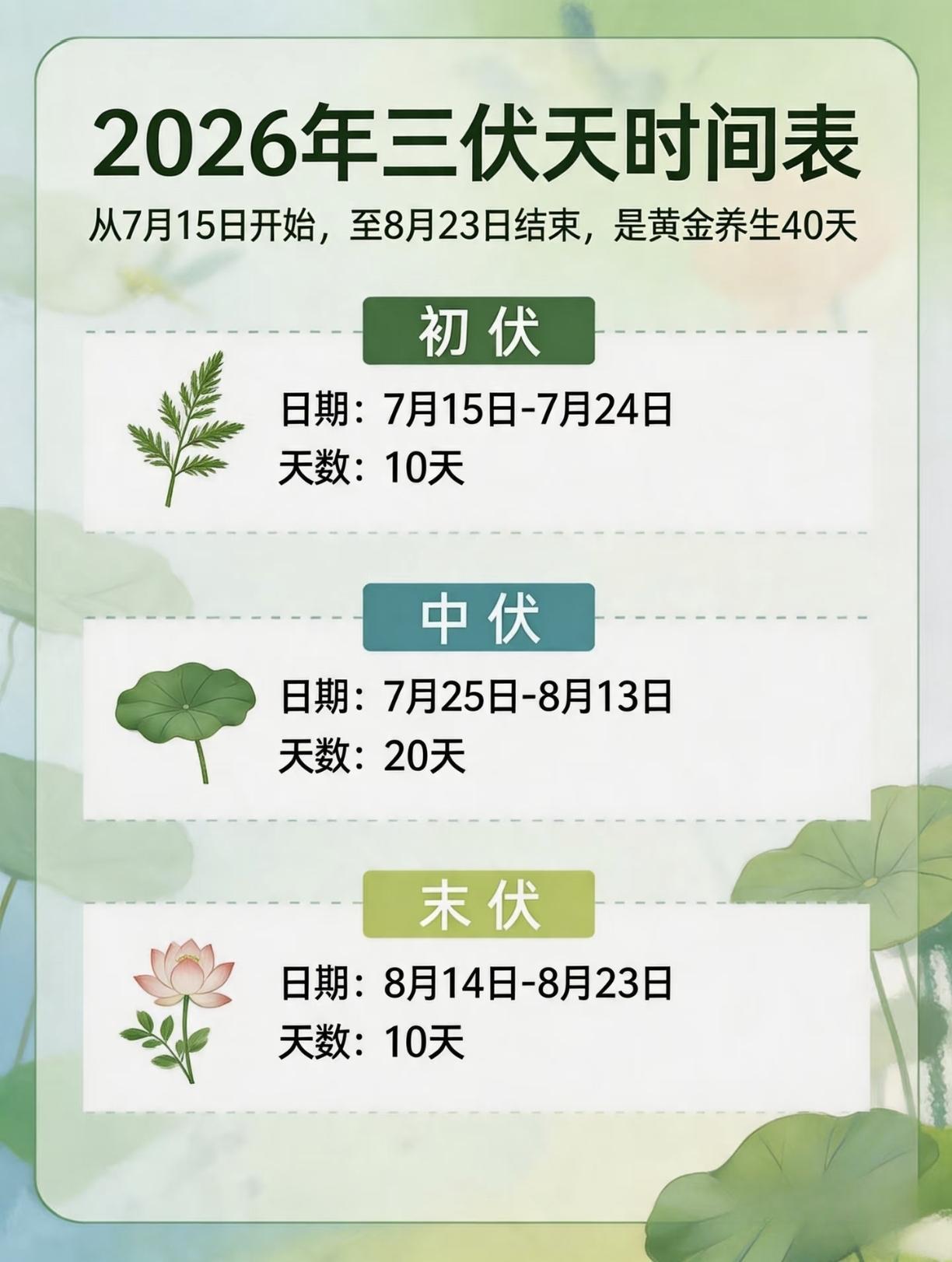 三伏天时间表来了，有 2 个特点与往年大不相同，还有3点要注意，指的都是什么？早
