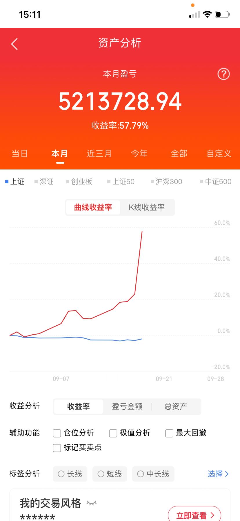 我炒股炒了二十多年了，炒股的精髓就是空仓等待，会选股，炒股的技术就是追涨杀跌。你