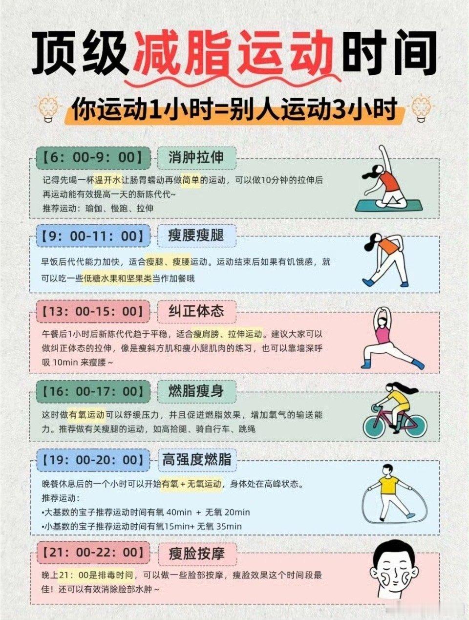 顶级减脂运动的时间慕容de番杏家园[超话] 这个不错，嗯，适合我这种只收藏不行动