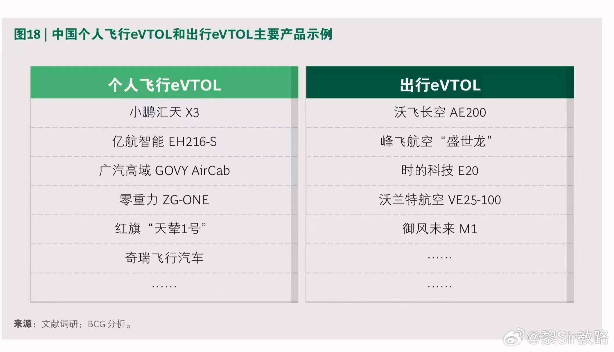 中国eVtol被点名，特别是小鹏汇天为什么呢？先讲结论：获得积极评价！全球知名咨