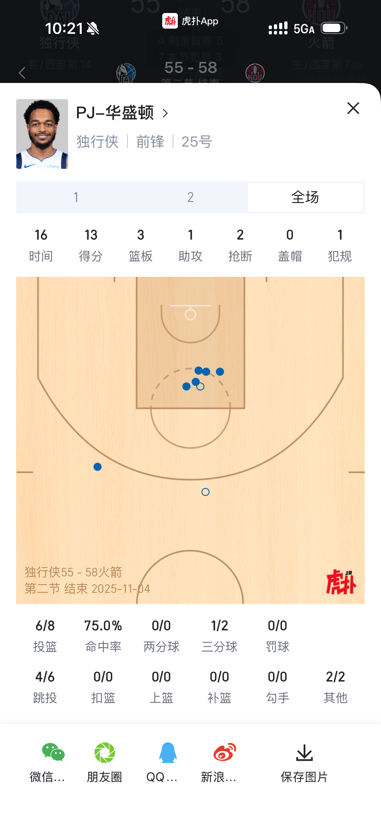 看数据火箭近框被干得不轻，然后居然全是他[疑问] ​​​