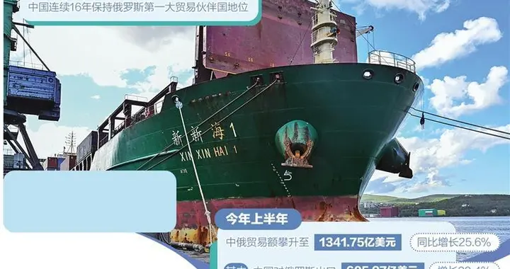 多领域赋能中俄经贸合作提质升级