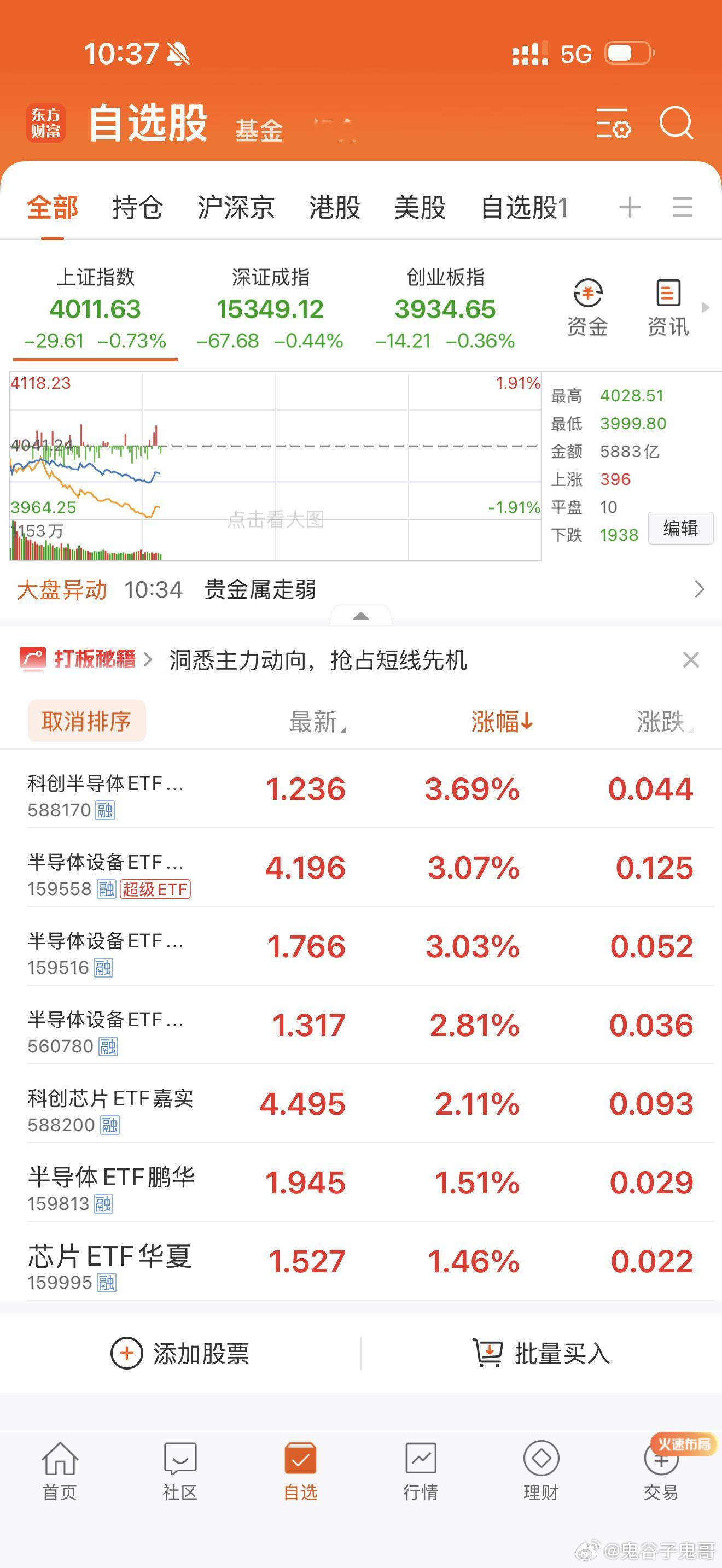可以直接买入半导体ETF！ 