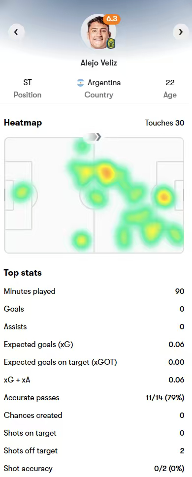 外租报告 |英冠：斯托克城 3-3 伊普斯维奇，菲利普斯打满全场。英冠：普雷斯顿