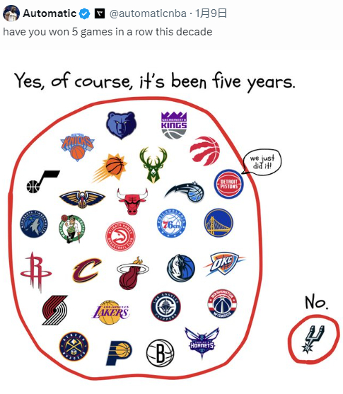 one！more！game！新赛季篮不住NBA[超话] ​​​