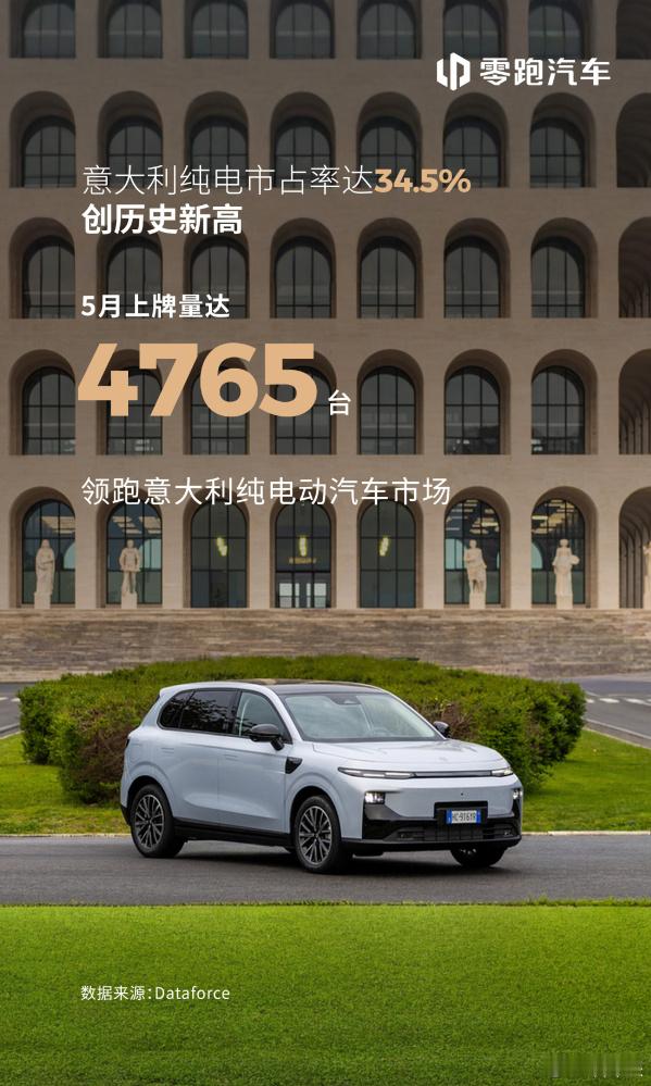 零跑 5 月意大利纯电大杀四方上牌 4765 辆，同比暴涨 1278%，份额 3